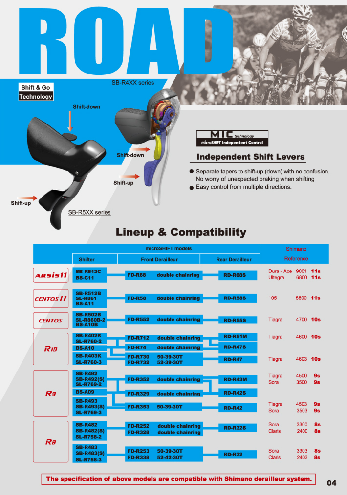 Microshift Shimano Coverter Table Road
